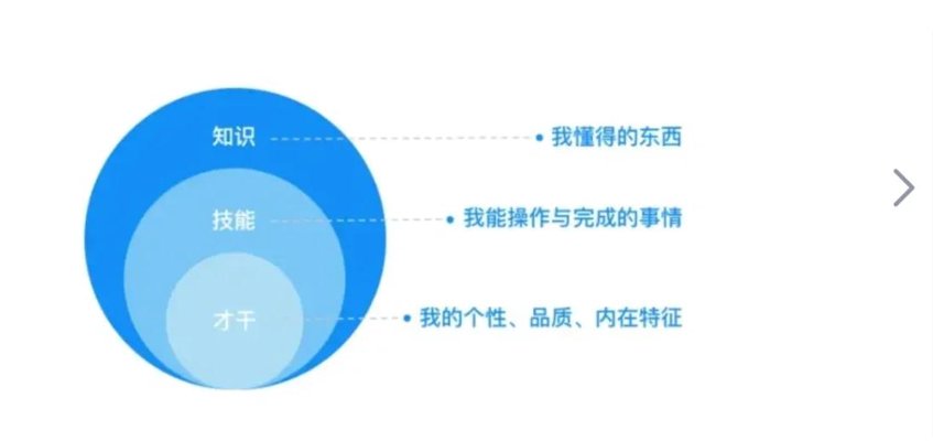 洞悉行业未来：从知识大全中获取灵感