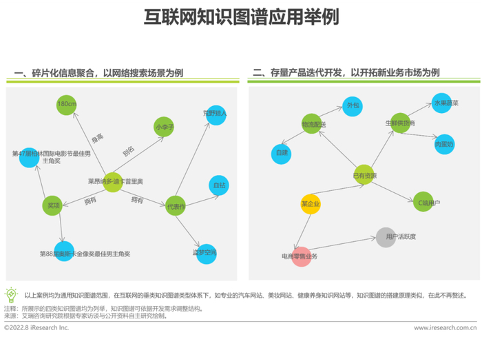 行业知识大全