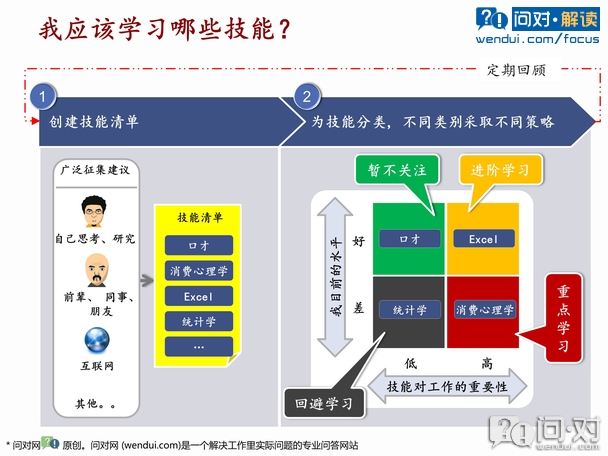 职场技能知识